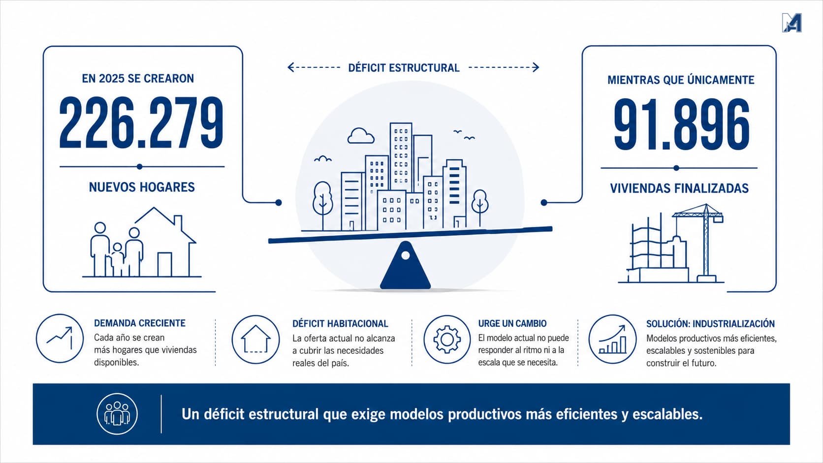 habitat deficit vivienda españa industrialización