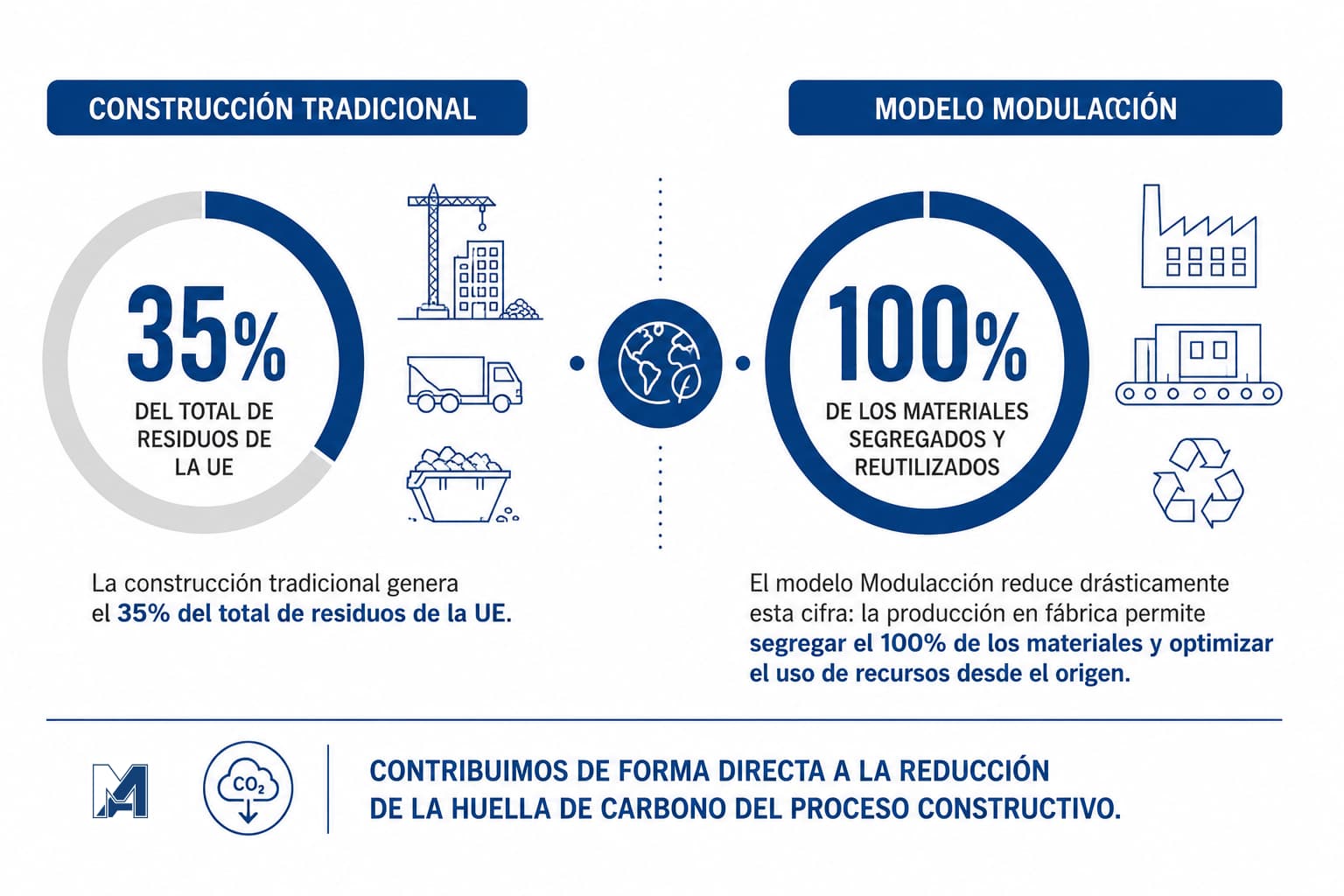 huella de carbono habitat construcción industrializada