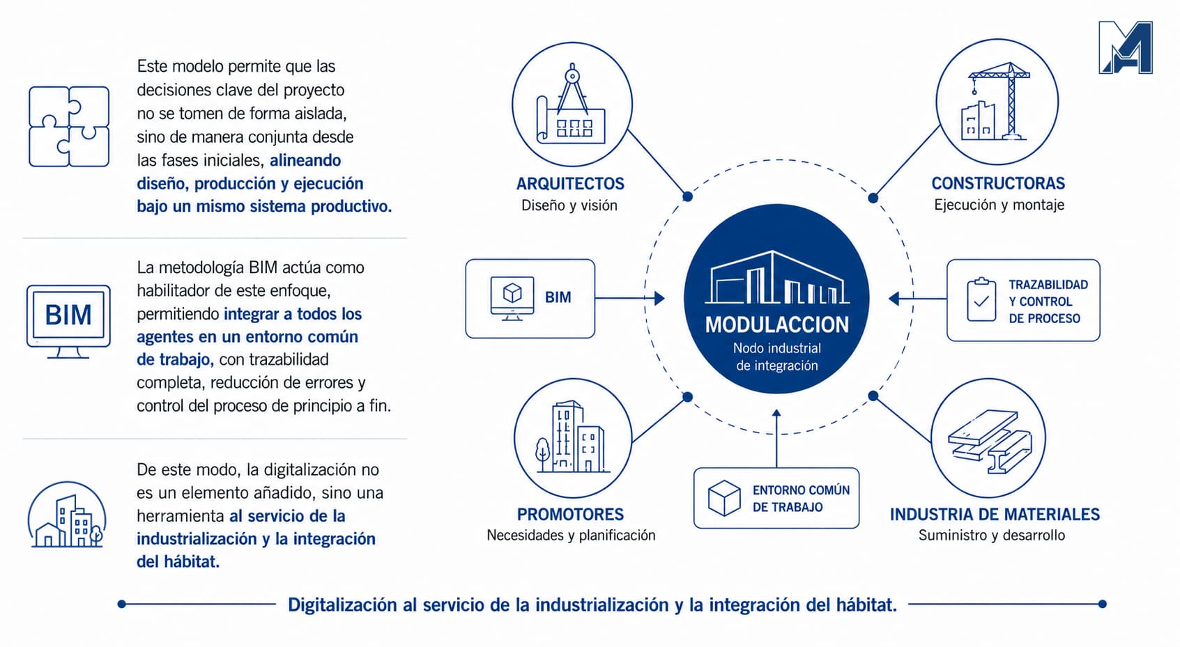 nodo industrial habitat industrialización infografía