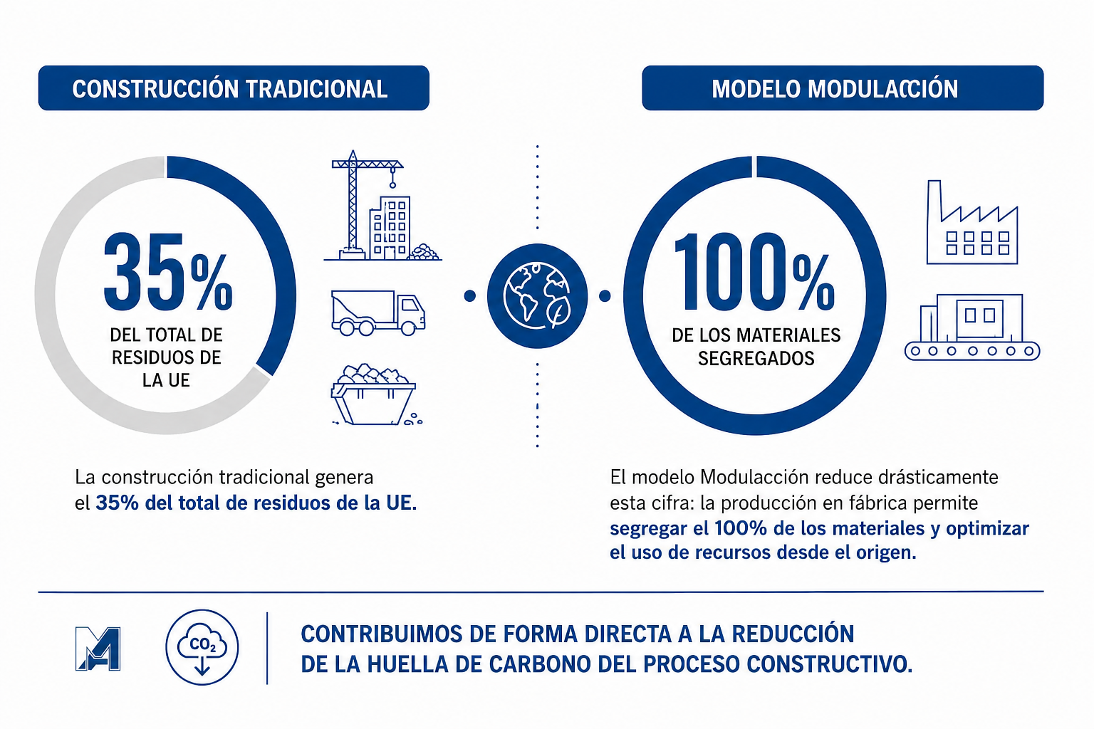 baños industrializados reciclaje de residuos